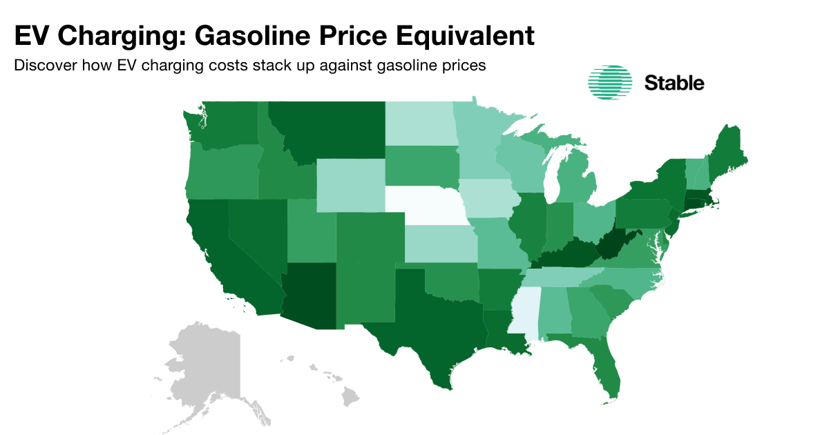 Stable Gas Price Equivalent Index