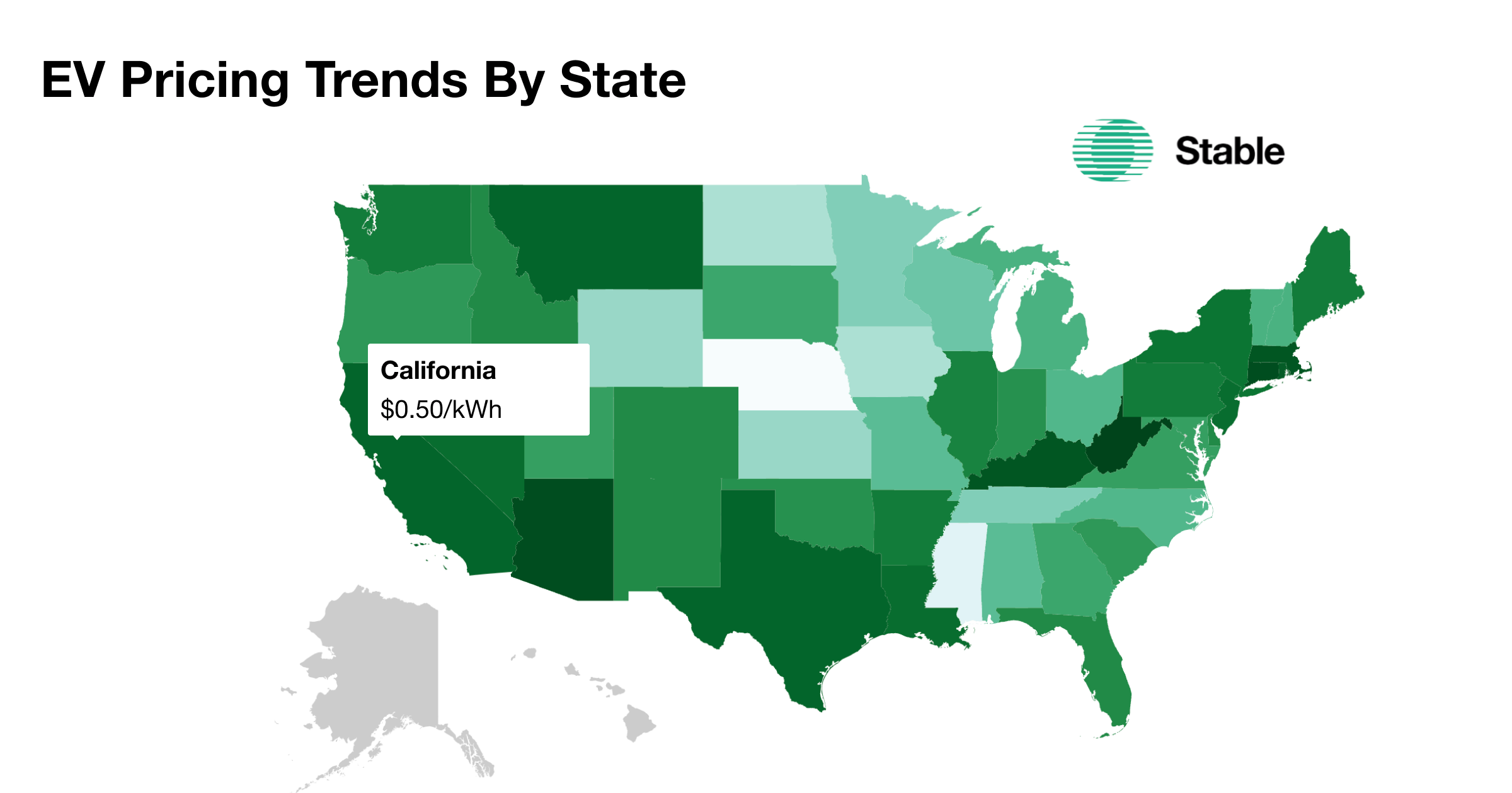 Stable Pricing Index