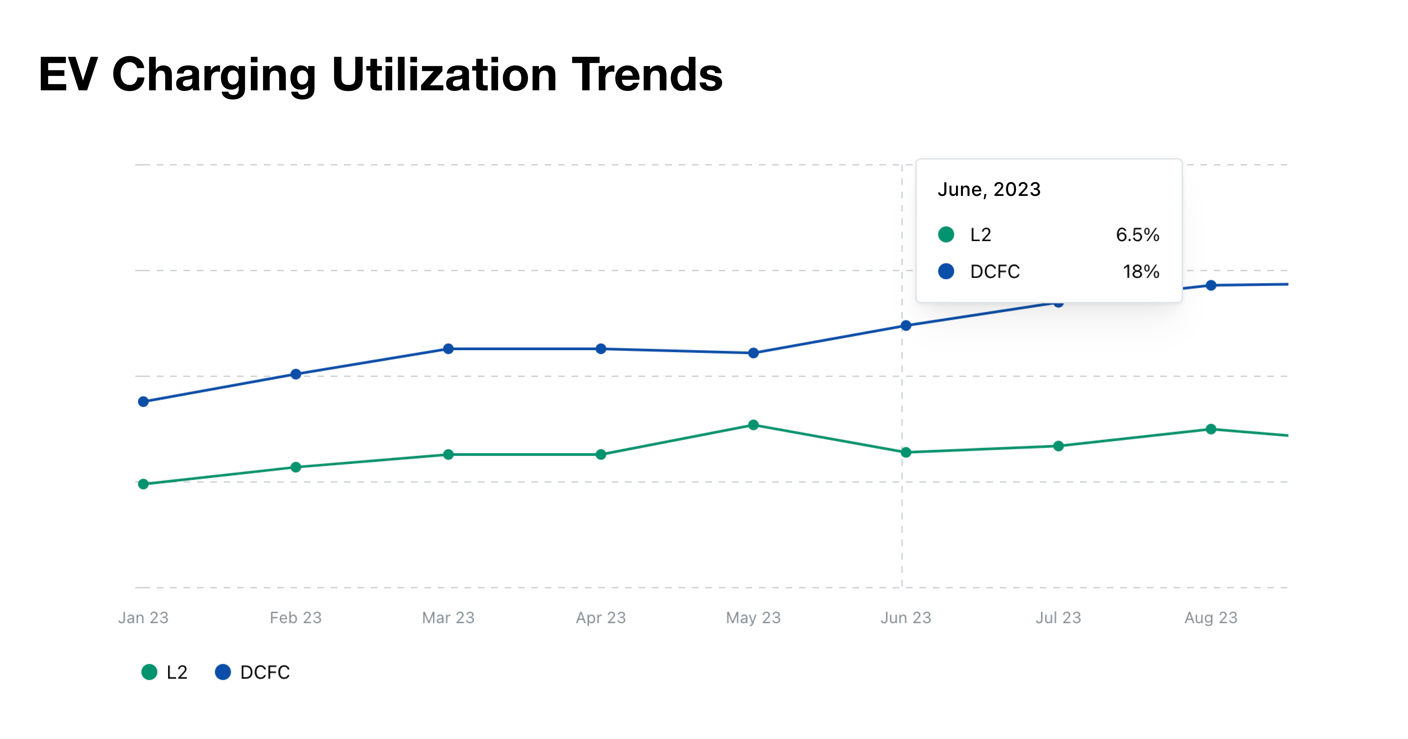 Stable Utilization Index