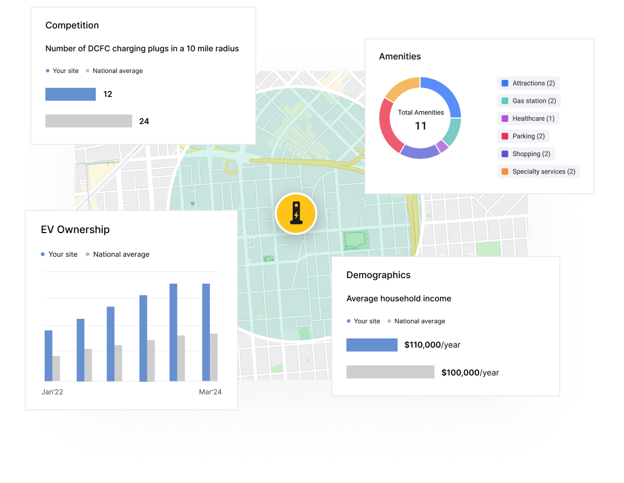 User interface overview for unlocking market trends with Stable Auto